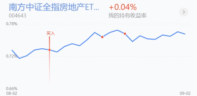 trendData