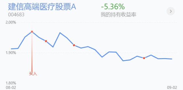 trendData