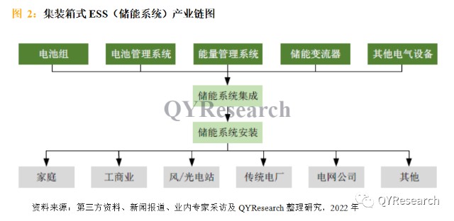 完整的电化学储能系统主要由电池组,电池管理系统(bms,能量管理系统