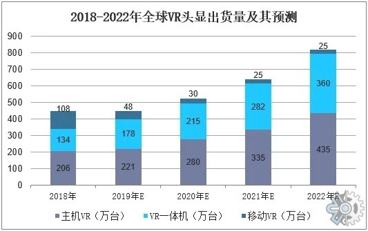 ar與vr市場調研在2022年第二季度中國arvr頭顯出貨量是309萬臺