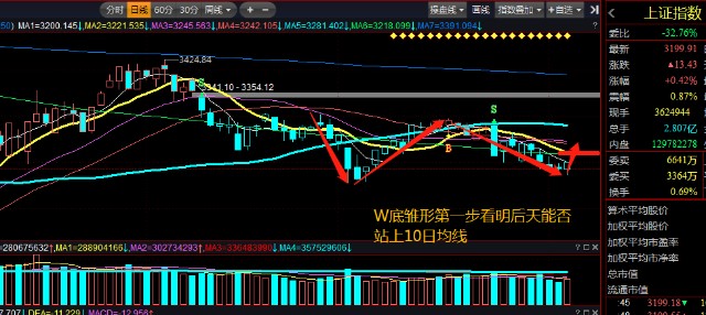 板塊方面,煤炭板塊表現出色,歐洲能源危機帶動煤炭價格高位運行預期