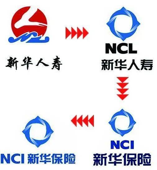 新华保险logo设计理念图片