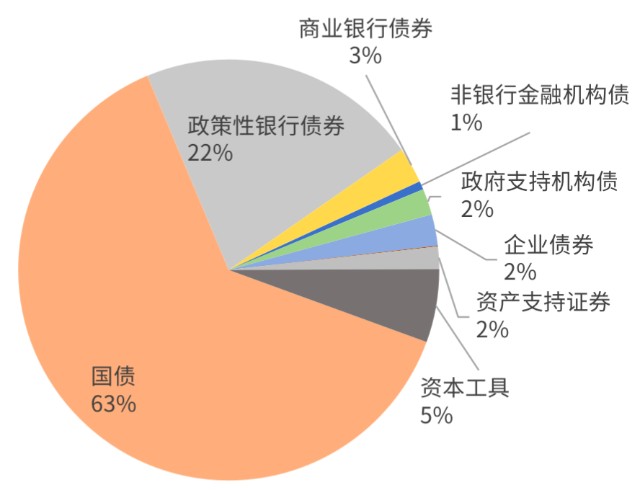 国内首批政策性金融债ETF发行，配置价值几何？_财富号_东方财富网