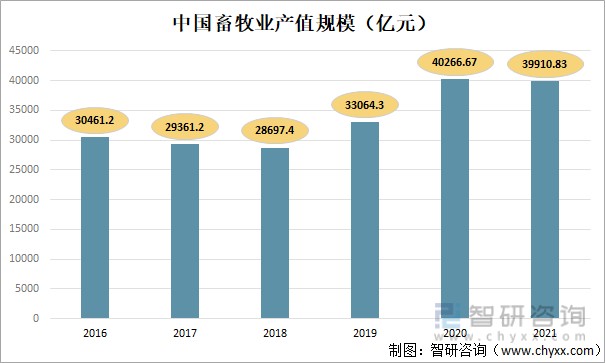 2022年中國智慧養殖行業發展環境分析智能化時代下智慧養殖發展勢頭