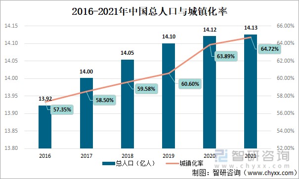 2022年中國智慧養殖行業發展環境分析智能化時代下智慧養殖發展勢頭