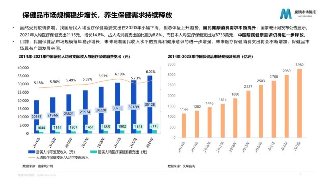 2022年微养生概念零食市场洞察附下载