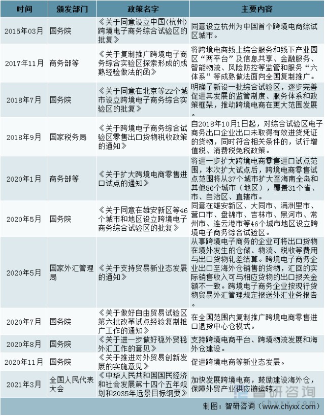 电商政策