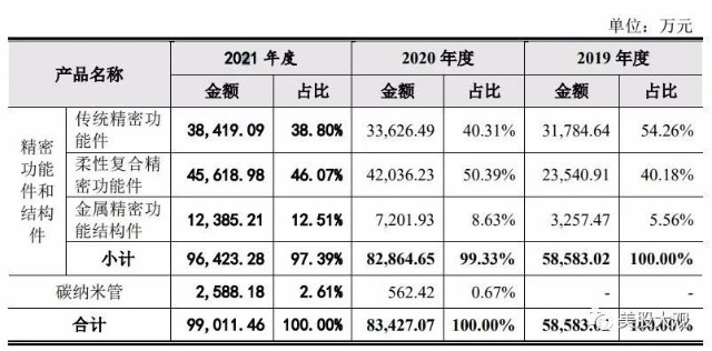 材料选型服务