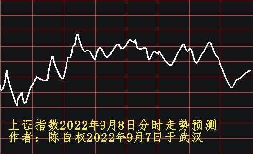 陈自权上证指数2022年9月8日走势预测