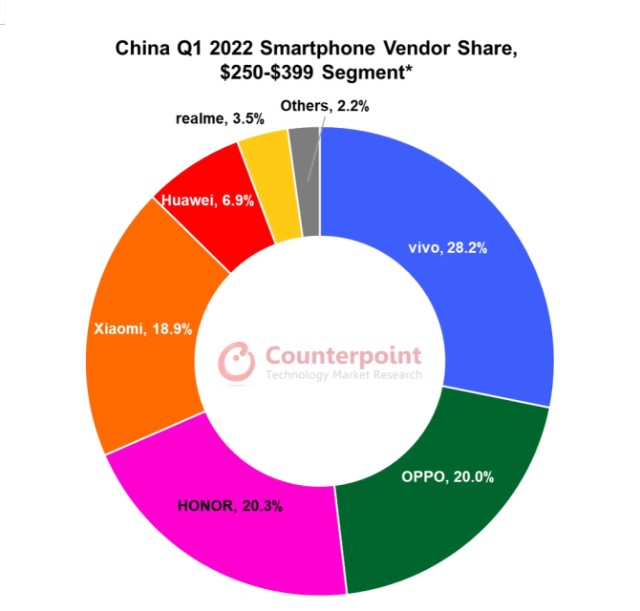 新知达人, Mate50对垒iPhone14，华为与苹果的十年高端混战